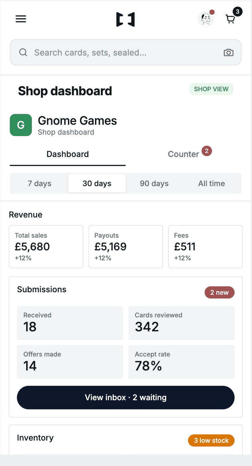 Shop dashboard on mobile showing 30-day revenue, payouts and fees, plus buylist submissions received, cards reviewed, offers made and accept rate, with a Counter tab holding two waiting submissions.